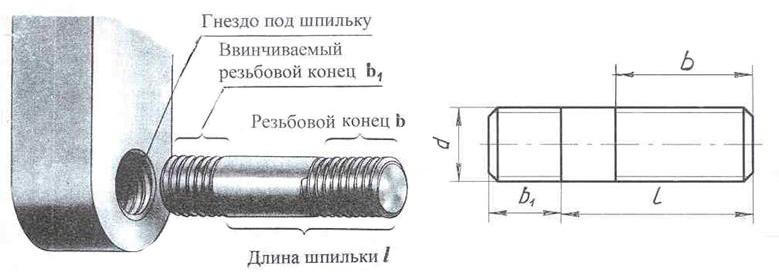 ГОСТ 22032-76 Шпилька С Ввинчиваемым Концом